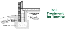 Soil treatment for termite