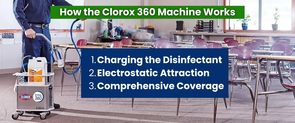 How the Clorox 360 Machine Works